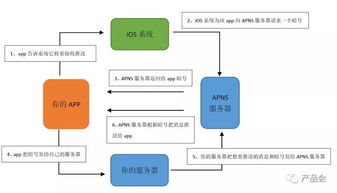 寫給產品經理的技術書 客戶端、服務端與交互技術全解析