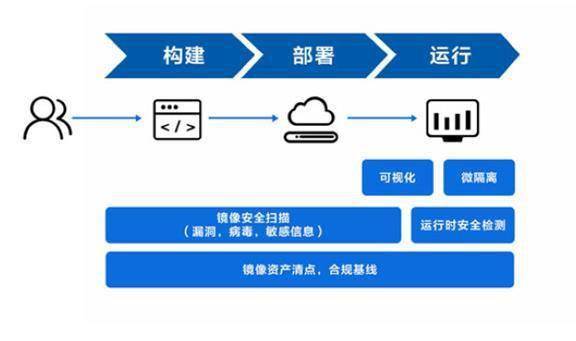 網宿科技發布容器安全產品 云原生安全技術的新里程碑