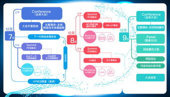 GTC全球網(wǎng)絡(luò)技術(shù)大會 共議網(wǎng)絡(luò)技術(shù)重構(gòu)之路