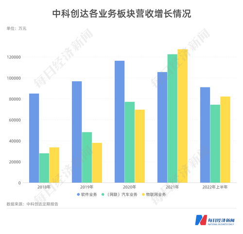 斥資18億建邊緣計算站，中科創達定增押注智能汽車與物聯網